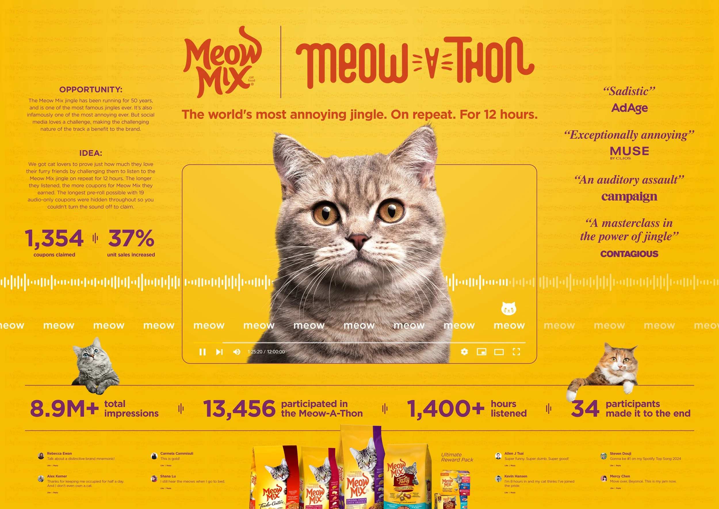 MEOWMIX — Kohl Forsberg
